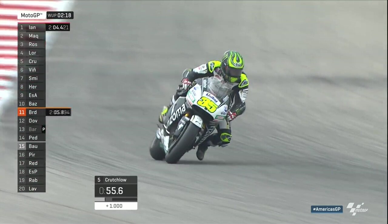 20160410_Austin_GP_Warmup_Cal_Crutchlow