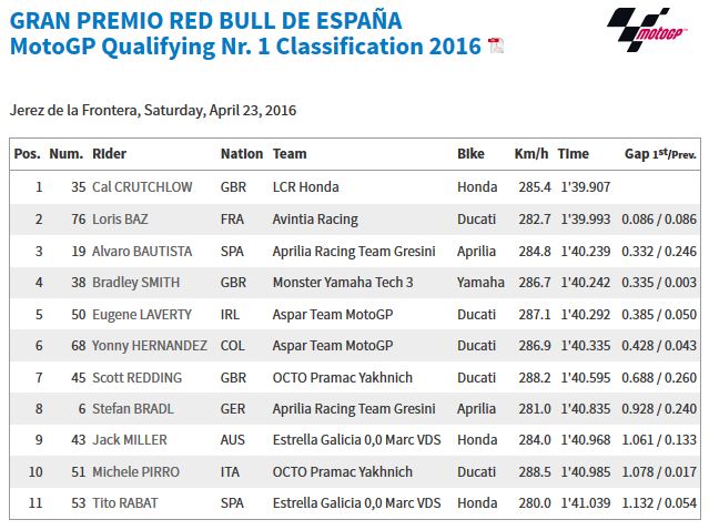 20160423_Jerez_GP_Q1_Results