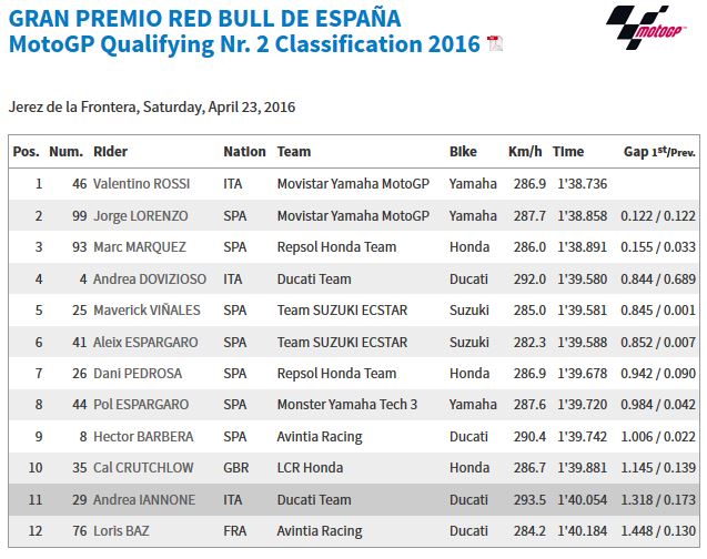 20160423_Jerez_GP_Q2_Results