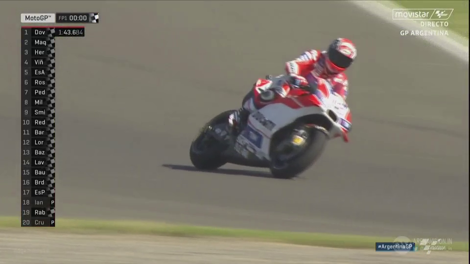 FP1 Argentina: Ducati on a slow motion