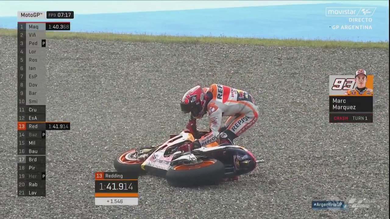 FP3 Argentina: MM93 leads the pack