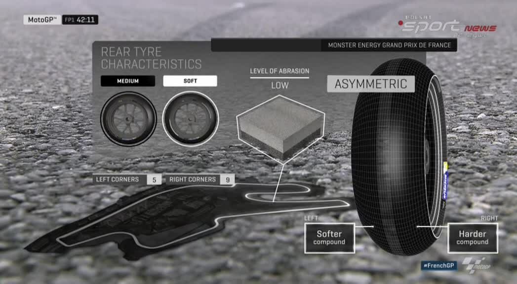 20160506_French_GP_FP1_Tyres_Allocation