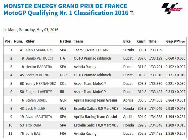 20160507_French_GP_Q1_Results