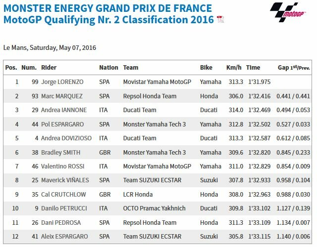 20160507_French_GP_Q2_Results