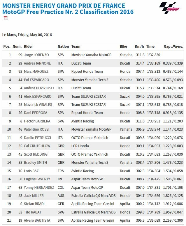 fp2_rESULTS