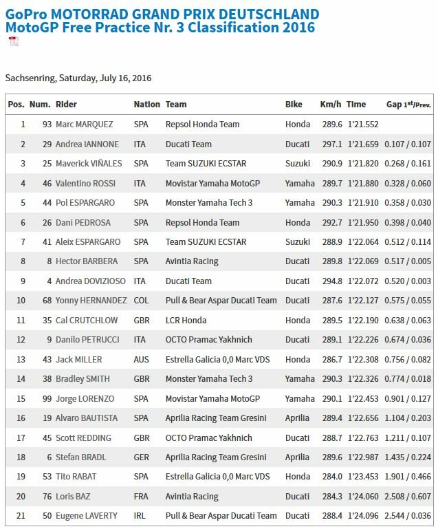 20160716_German_GP_FP3_Results