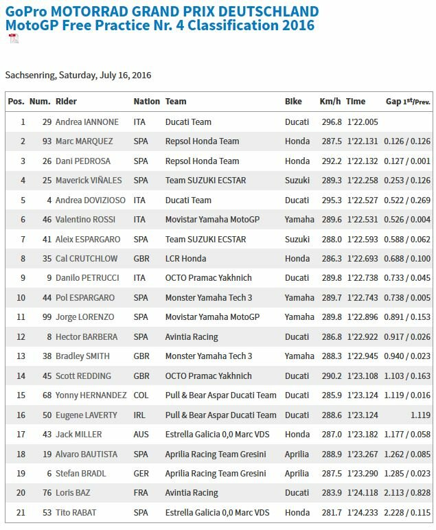 20160716_German_GP_FP4_Results