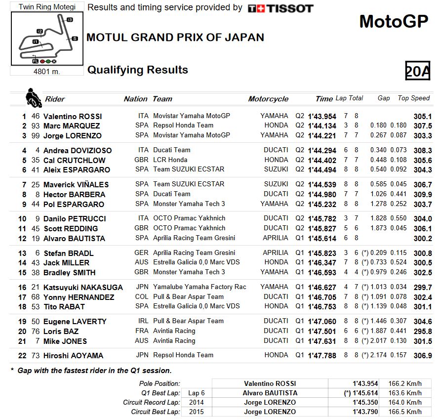 20161015_japan_gp_qualifying-combined-results
