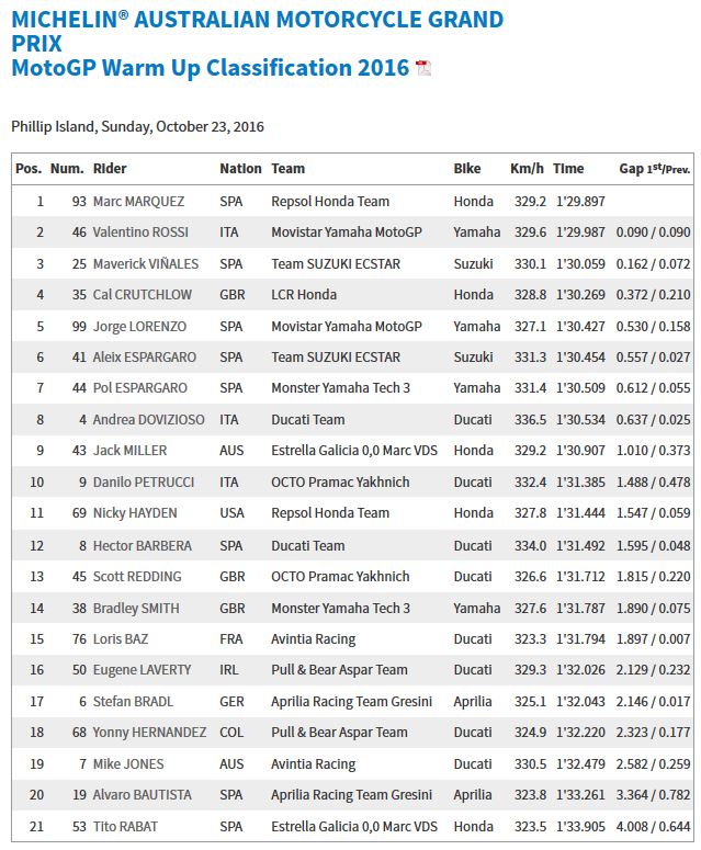 20161021_australia_gp_wup-results
