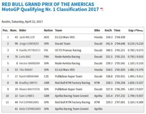 America GP Q1 Results