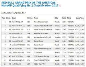 America GP Q2 Results