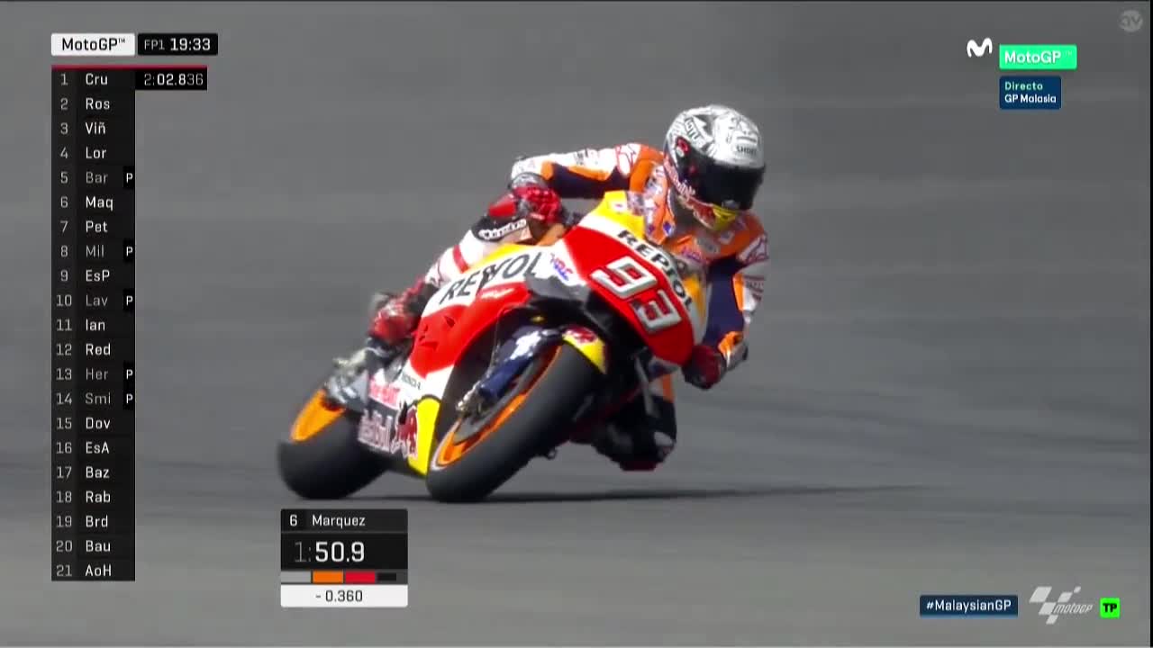 Malaysia GP FP1: Marquez First