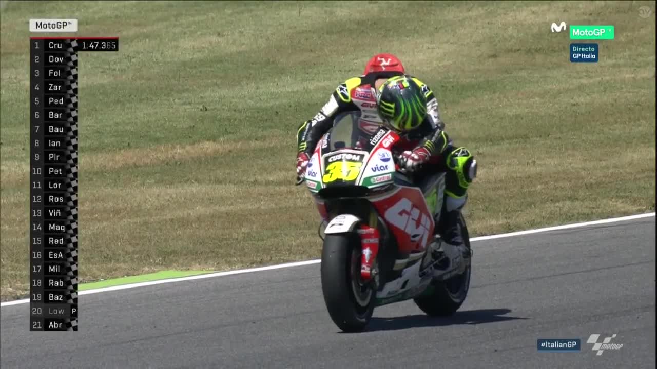 Italy GP FP2: Cal in Control