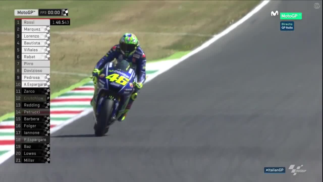 Italy GP FP3: The Doctor is “IN”